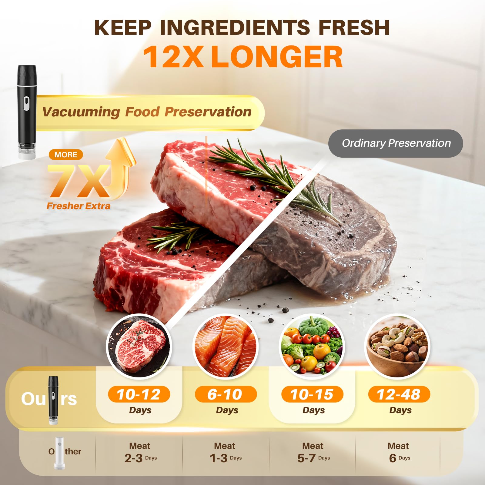 Penyegel Vakum Makanan, Mesin  - Meal Prep Recipes ulasan dan harga